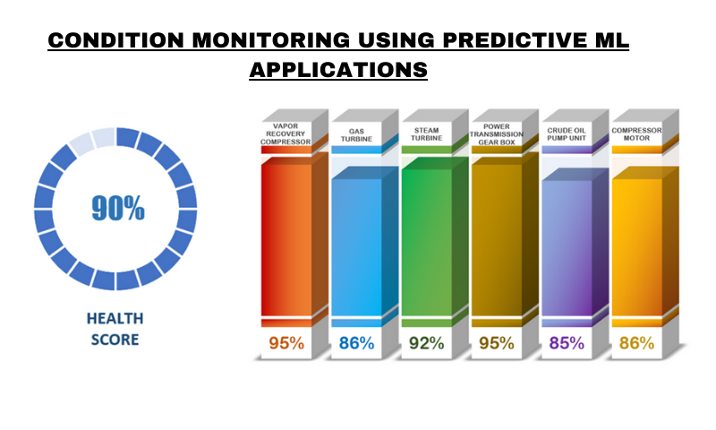 CONDITION MONITORING USING PREDICTIVE ML APPLICATIONS